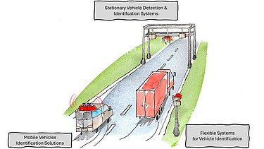 EFKON Road Side Systems image shows EFKON Road Side Systems