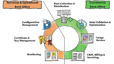 Services of EFKON Toll Back Office Image shows services of EFKON Toll Back Office